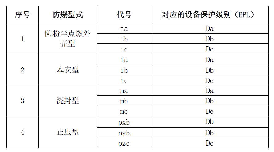 粉塵糖心APP官网进入型式對應的EPL.jpg