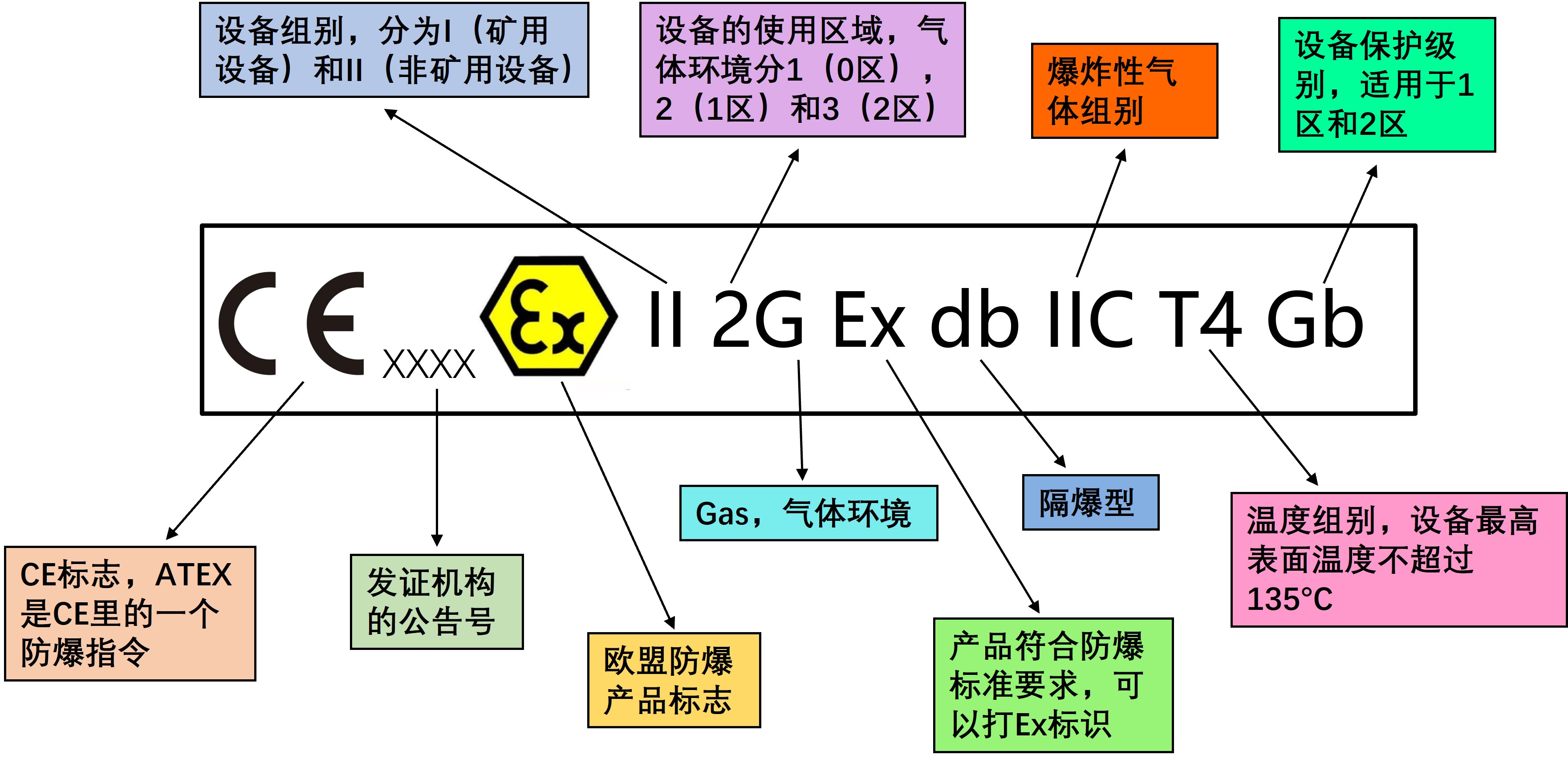 ATEX糖心APP官网进入標誌-氣體環境.jpg