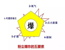 粉塵糖心APP官网进入電氣設備的分類及粉塵糖心APP官网进入標誌