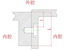 隔爆外殼糖心APP官网进入原理